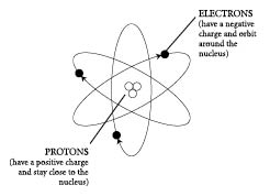 The Energy Vibrations of Atoms The Auric Energy Field If you can answer - photo 8