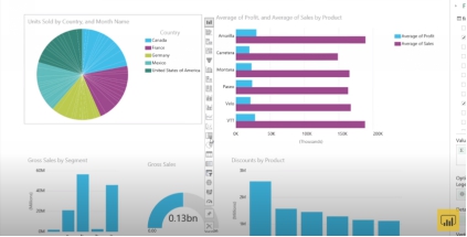 This Power BI figure gives an insight into the dashboard and reporting - photo 1