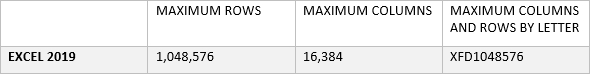 The Excel document window consists of the following Rows that are numbered - photo 1