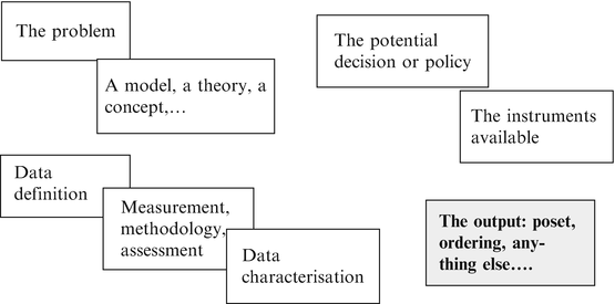 Fig 1 The environment of the studies leading to data structures including - photo 1