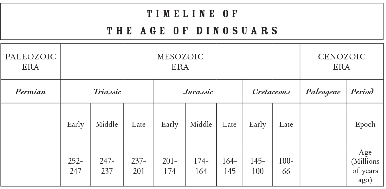 DINOSAUR FAMILY TREE WORLD MAPS OF THE PREHISTORIC EARTH Triassic Period - photo 2