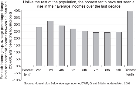 The difference in income growth between households in Great Britain - photo 2