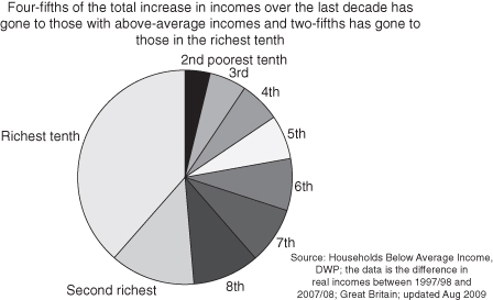 The behaviour and spending patterns of the wealthiest have in themselves become - photo 3