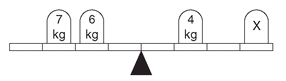 What weight should be placed on x in order to balance the scale 9 My house - photo 3