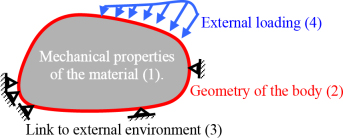 13 Structural analysis Structural analysis is the calculation of responses - photo 3