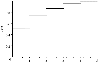 Figure 21 The distribution function for Model 3 Figure 22 The distribution - photo 10