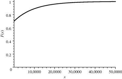 Figure 22 The distribution function for Model 4 Figure 23 The distribution - photo 11