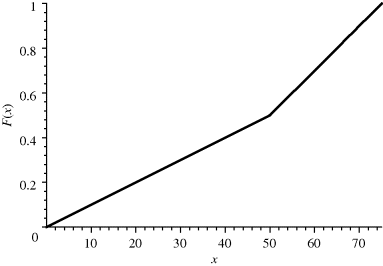 Figure 23 The distribution function for Model 5 Figure 24 The probability - photo 12