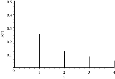 Figure 24 The probability function for Model 3 Figure 25 The density - photo 13