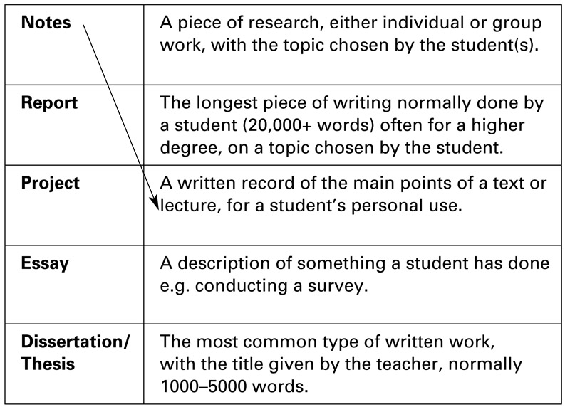 Short essays including exam answers generally have this pattern - photo 13