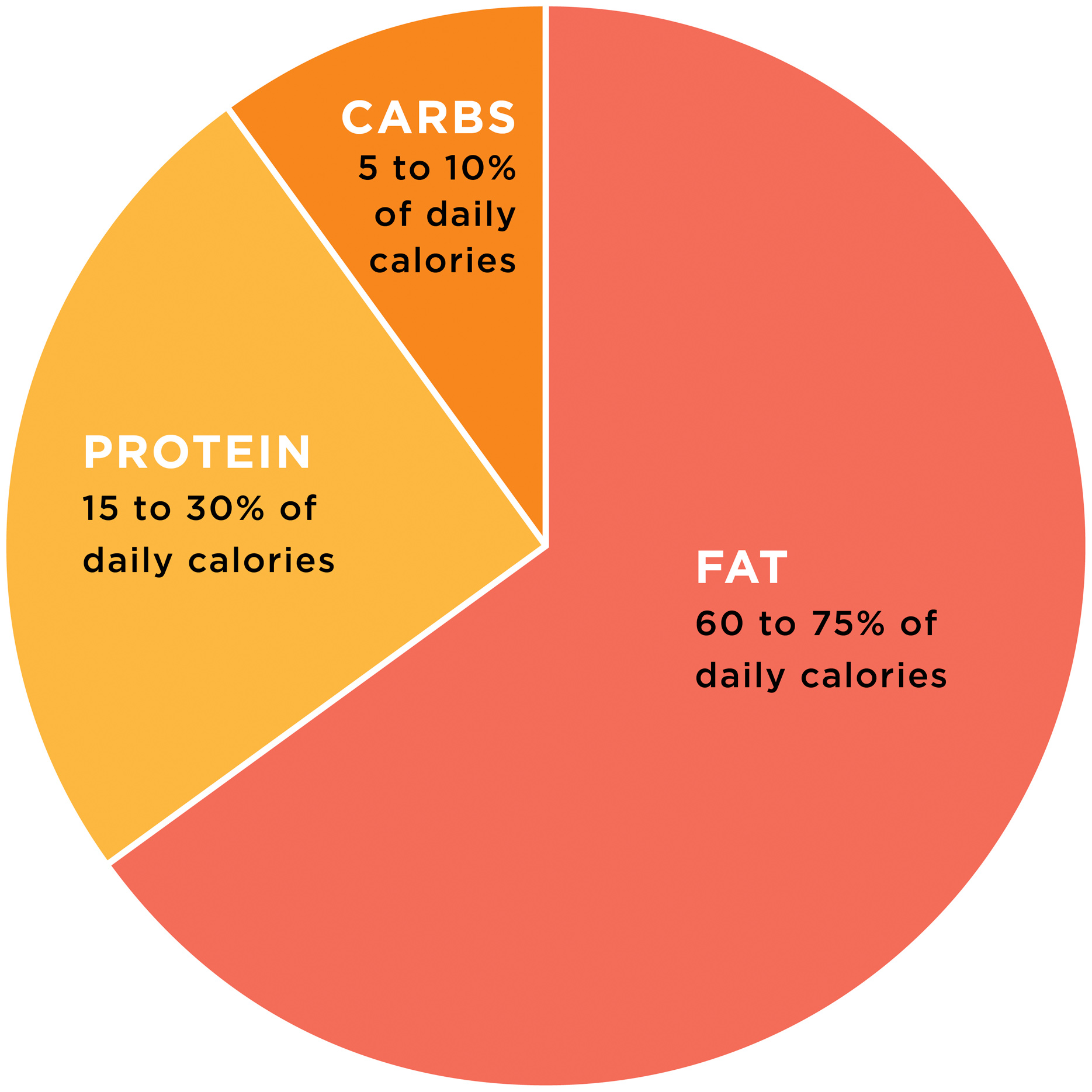 How to Track Your Macros Thanks to a variety of excellent apps its easier - photo 3