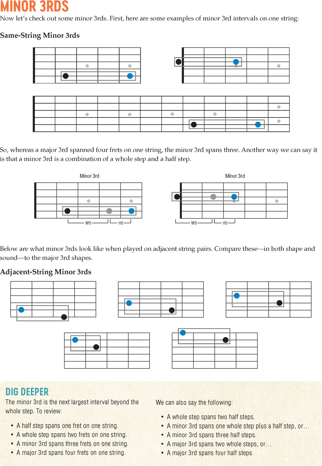 Visual Guitar Theory An Easy Guide to Recognizing and Understanding Essential Fretboard Patterns - photo 18