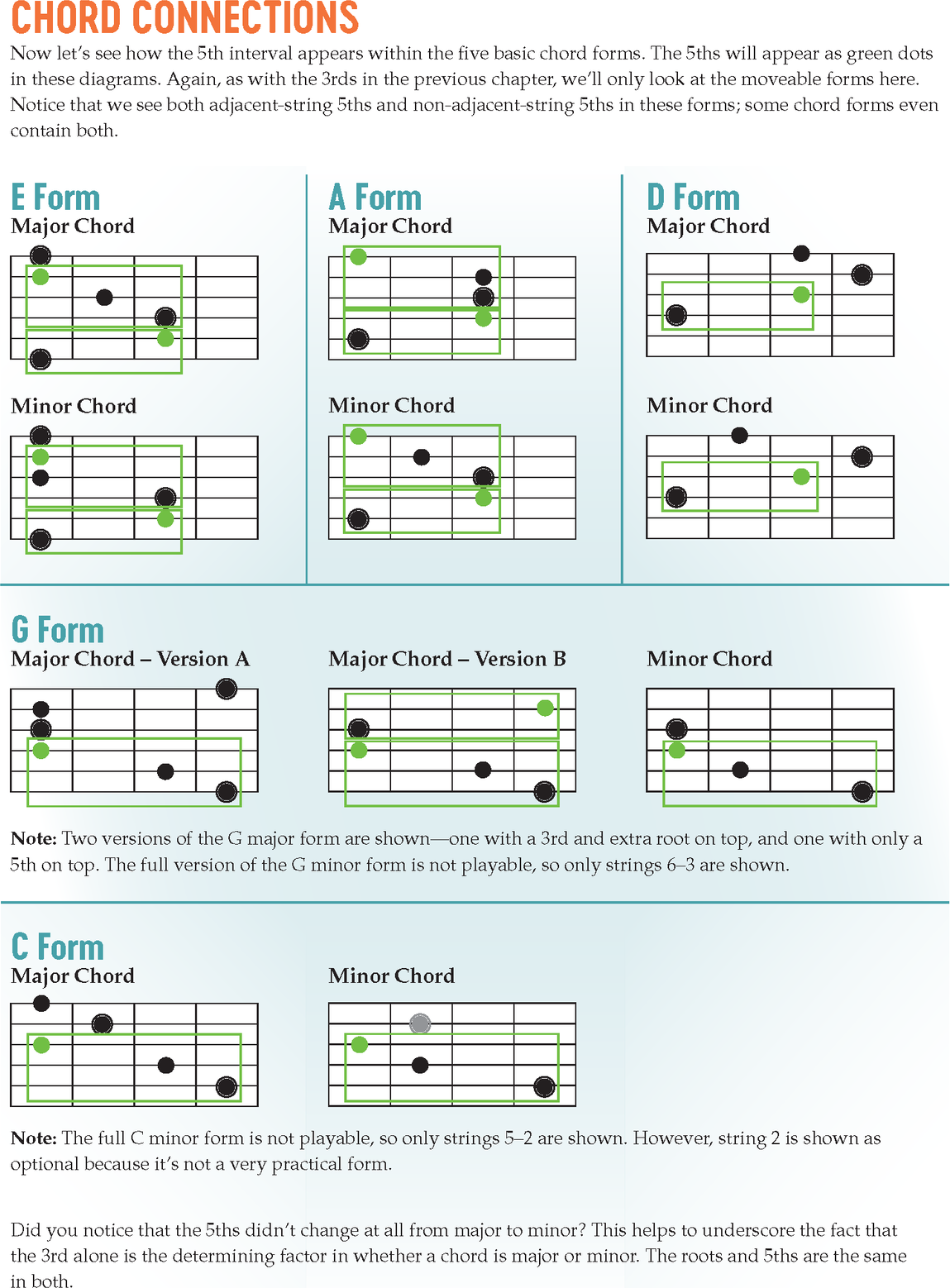 Visual Guitar Theory An Easy Guide to Recognizing and Understanding Essential Fretboard Patterns - photo 24