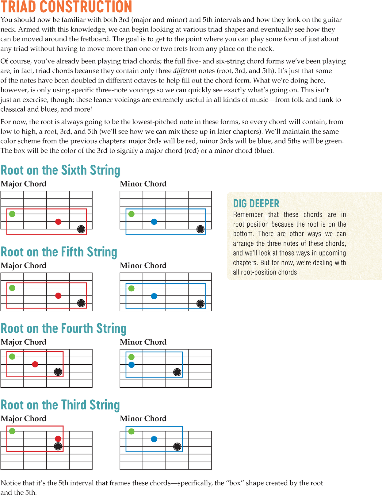 Visual Guitar Theory An Easy Guide to Recognizing and Understanding Essential Fretboard Patterns - photo 25