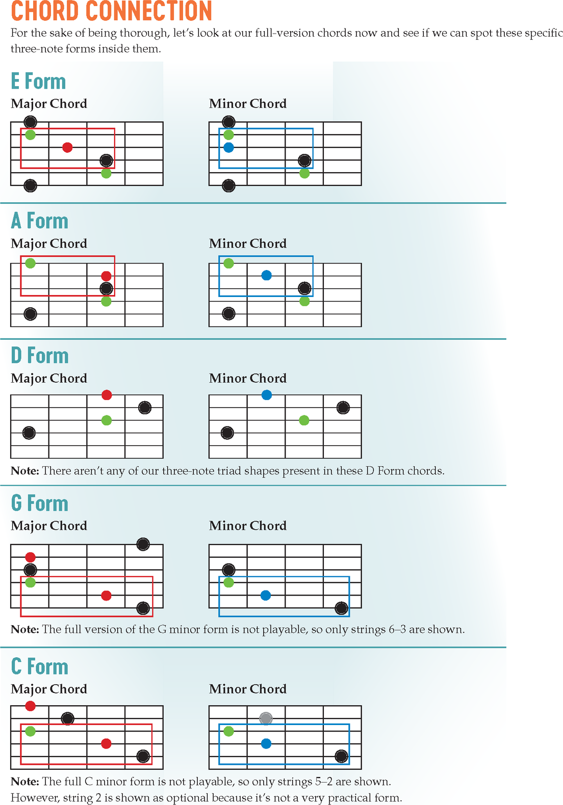 Visual Guitar Theory An Easy Guide to Recognizing and Understanding Essential Fretboard Patterns - photo 26