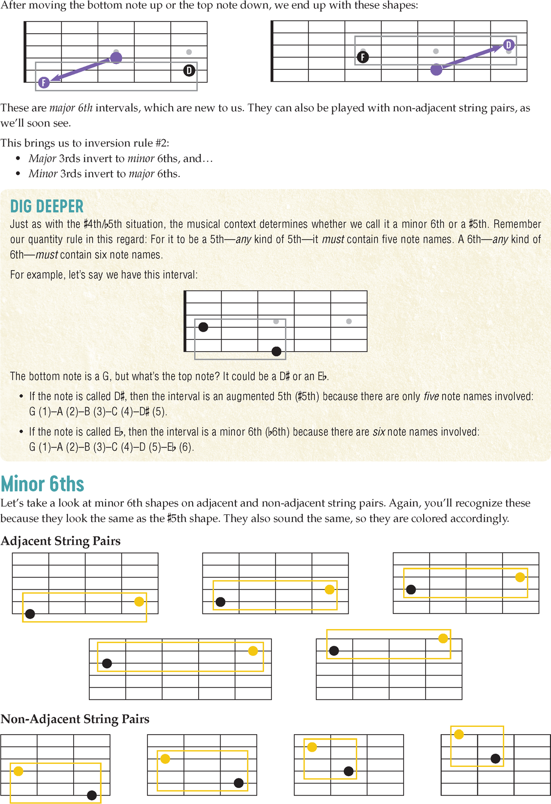 Visual Guitar Theory An Easy Guide to Recognizing and Understanding Essential Fretboard Patterns - photo 42