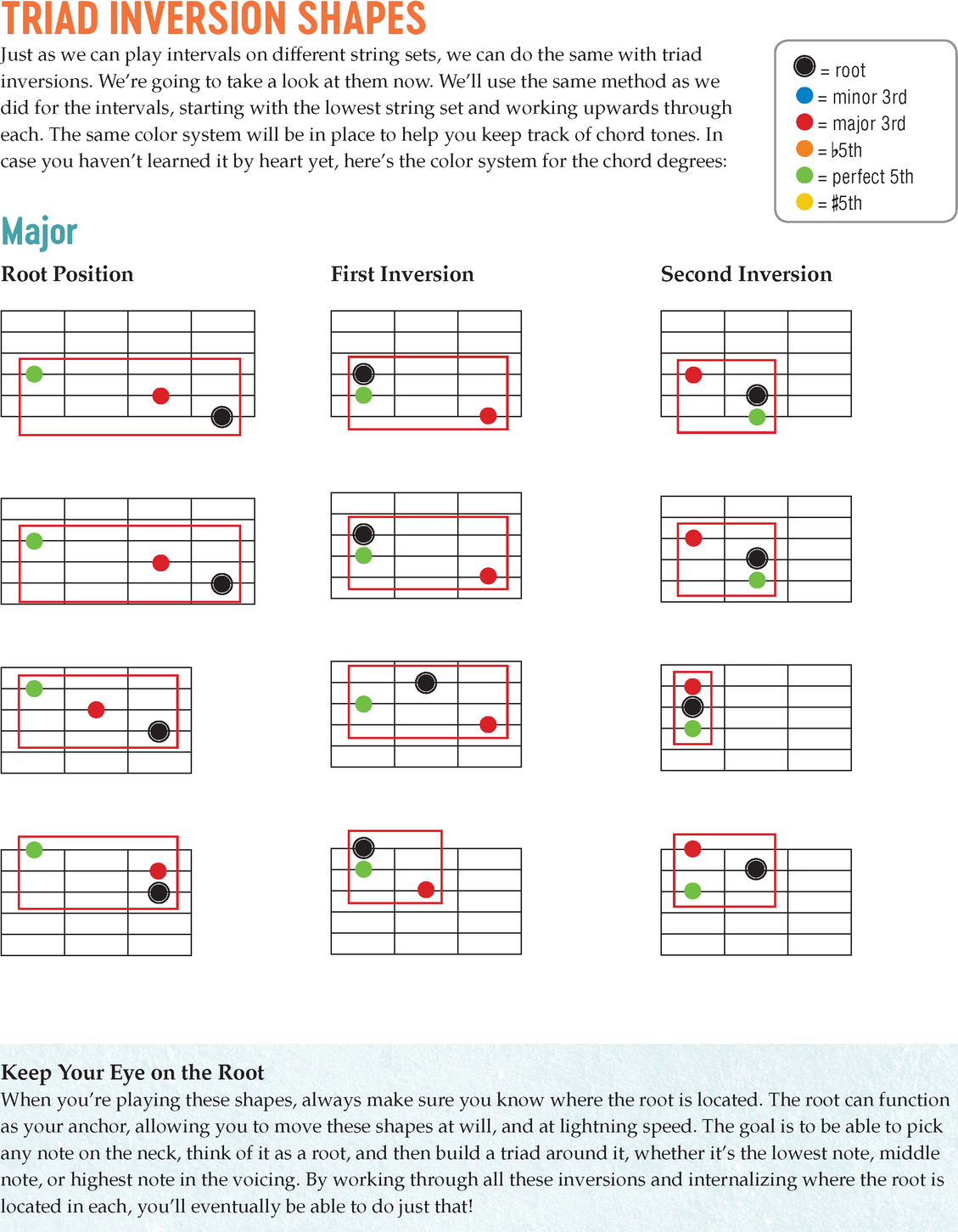 Visual Guitar Theory An Easy Guide to Recognizing and Understanding Essential Fretboard Patterns - photo 46