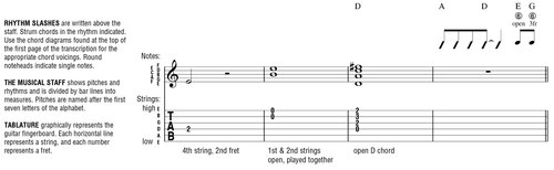 Definitions for Special Guitar Notation Additional M - photo 2