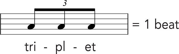 Other Time Signatures All song examples presented in the Play Mandolin Today - photo 8