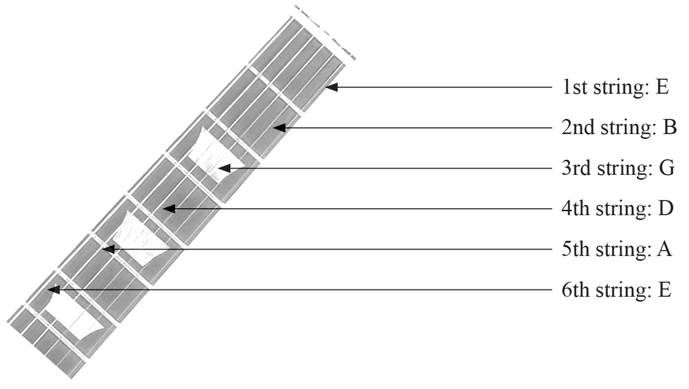 Scale Diagrams Scales are taught in this book using graphic representations of - photo 4