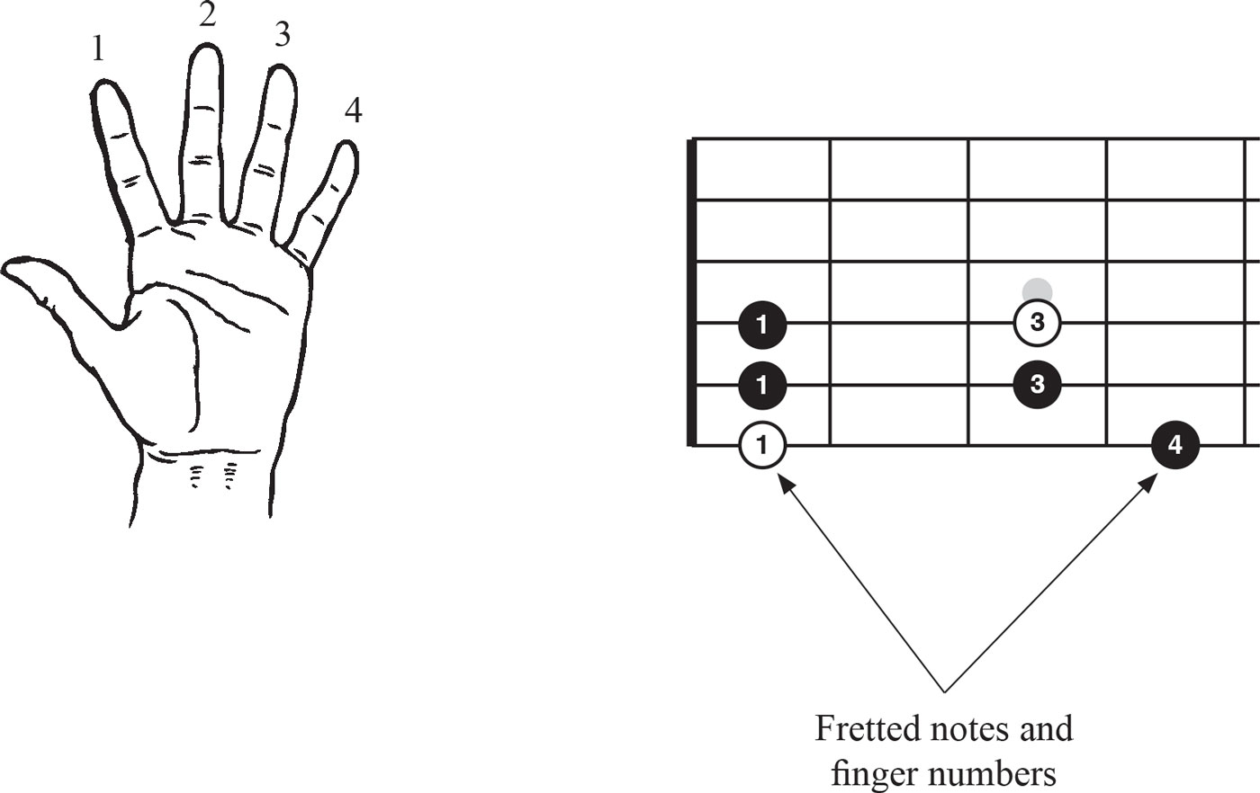 Tablature Tablature or tab is another system for notating guitar music - photo 6