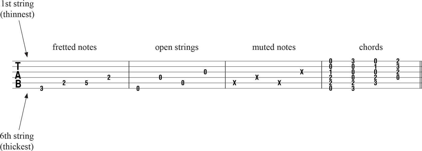 Left-hand Position Keep your left hand relaxed and your fingers arched The - photo 7