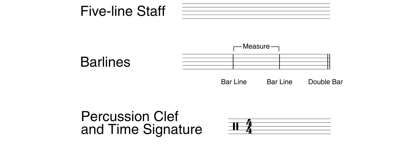 NOTATION SYMBOLS Where a note is placed on the staff usually determines the - photo 8