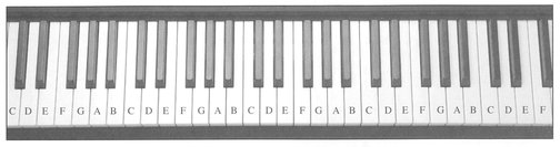 Practice finding notes in all octaves across the whole keyboard For example - photo 5