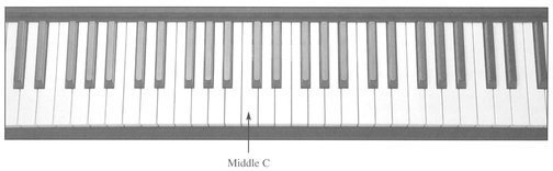 Try to find Middle C on your keyboard If you have an acoustic piano Middle C - photo 8