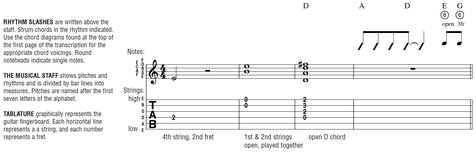 Definitions for Special Guitar Notation Additional M - photo 2