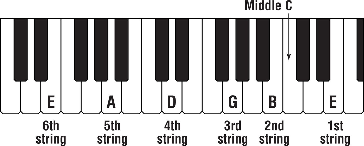 ANOTHER WAY TO TUNE To check or correct your tuning when no pitch source is - photo 9