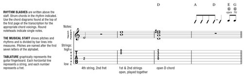 Definitions for Special Guitar Notation Additional Musical Definitions - photo 2