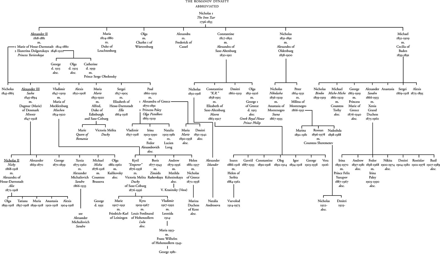 F OREWORD T HE F LIGHT OF THE R OMANOVS A F AMILY SAGA C ONSPIRACY AND - photo 8