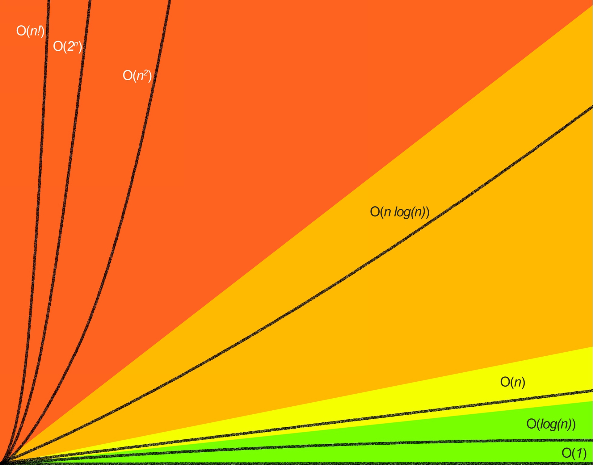 The graph is self-explanatory Try to stick away from the algorithms that have - photo 2