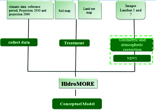 Fig 12 Methodology flowchart Daily Data for Temperature and Rainfall for - photo 2