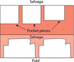 Sewing Seam allowances are unless otherwise noted Sew the Zipper Welt Pocket - photo 6