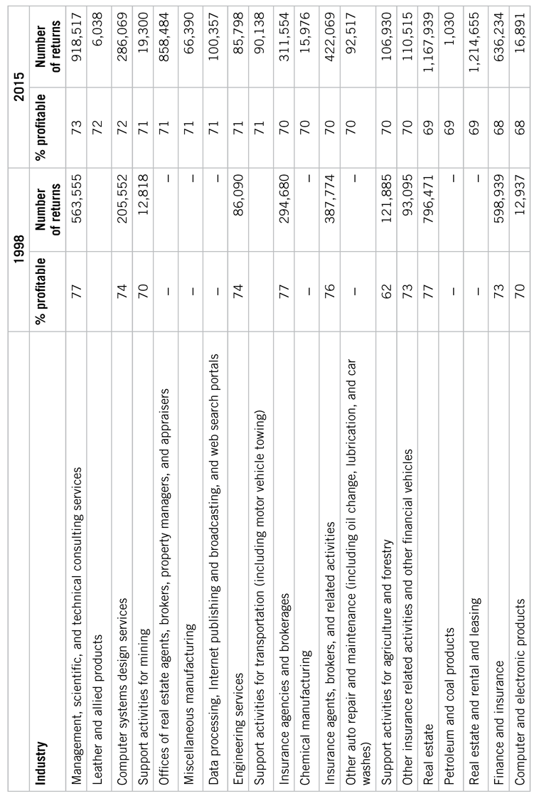 Appendix C Selected Job Titl - photo 4