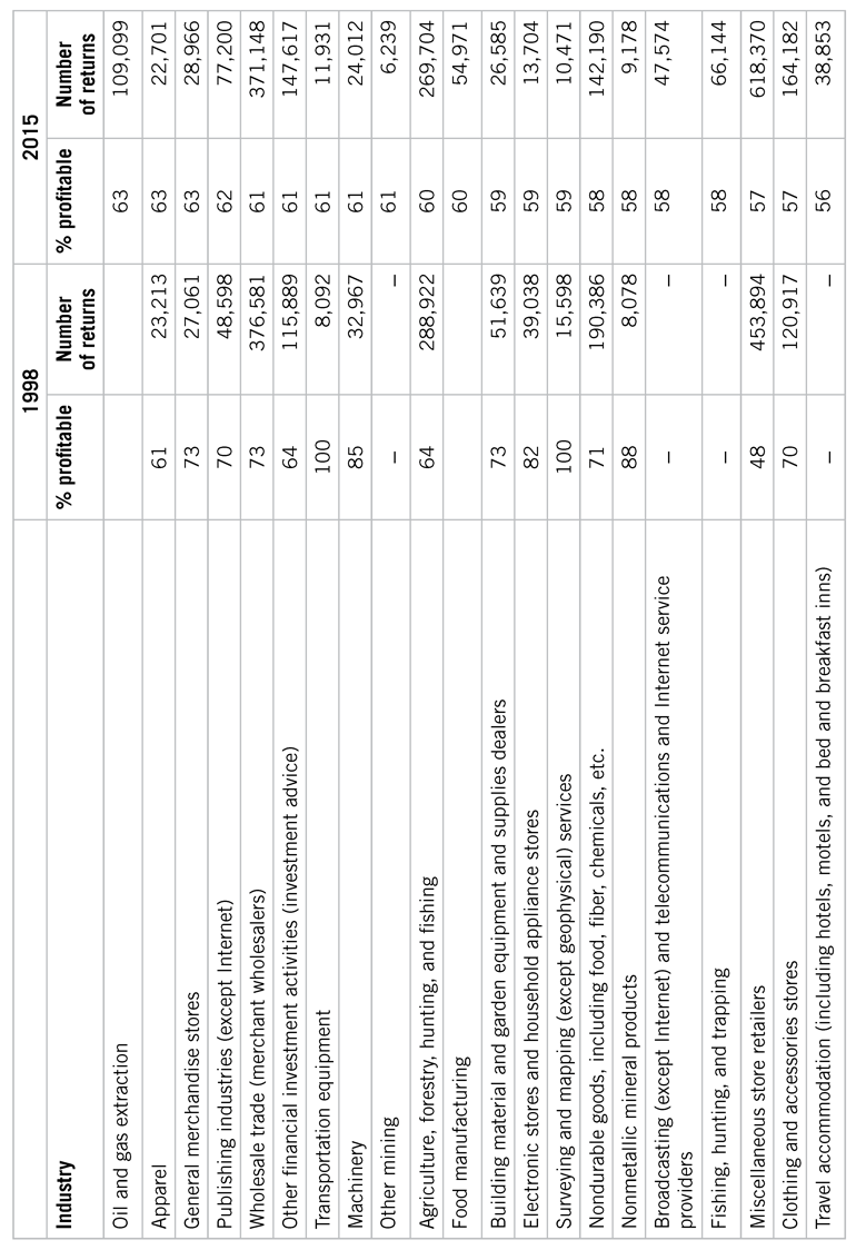 Appendix C Selected Job Titles of Moonlighting Mass Affluent Prodigious - photo 6