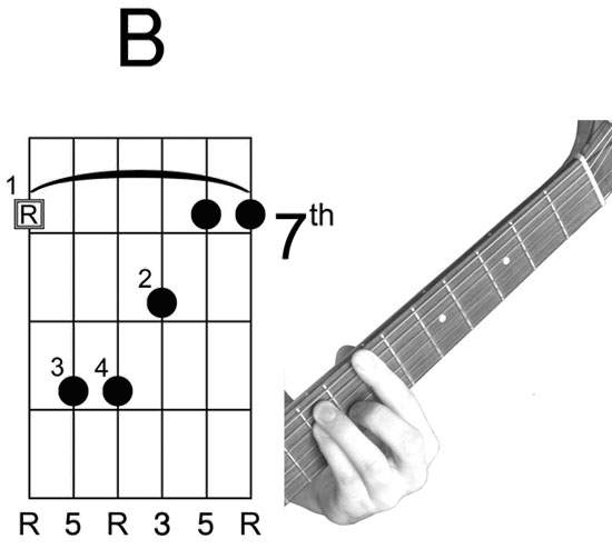 So we have made B major pattern 4 Notice the similarity between the shape of - photo 12