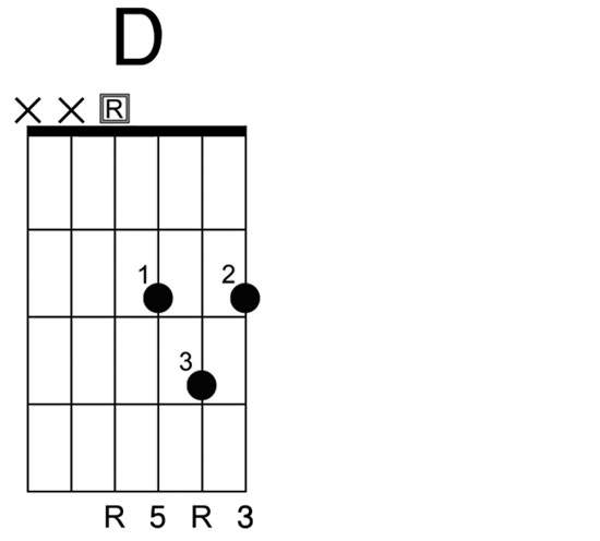 Note The figures underneath the fret-board diagrams such as R 3 5 indicate - photo 9