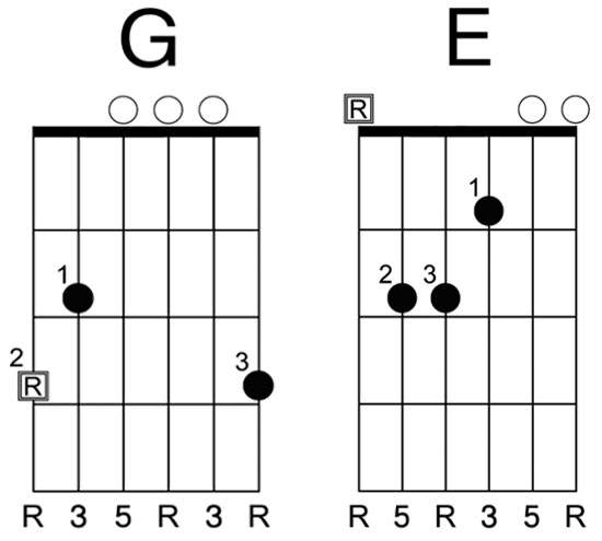 Note The figures underneath the fret-board diagrams such as R 3 5 indicate - photo 8