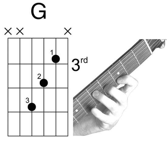 Root Notes CAGED Chords All chords are based from a root note This could be - photo 5