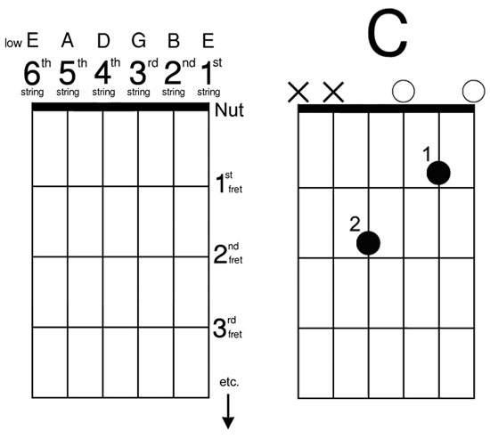 The numbers added next to each dot advise which fingers to use The fingers are - photo 3