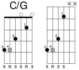 Evans Chords for Guitar: Transposable Chord Shapes using the CAGED System