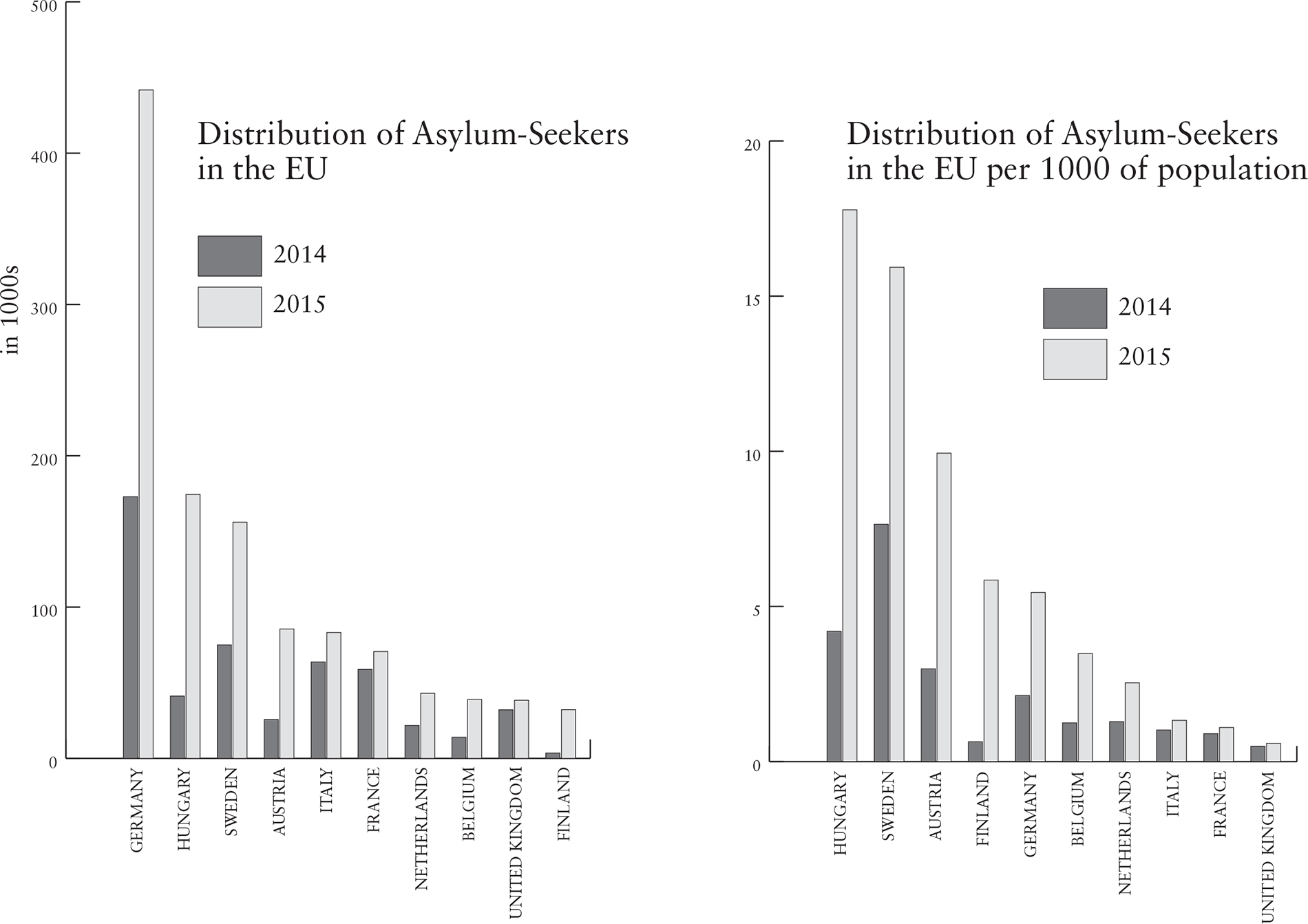 Source Eurostat Alexander Betts and Paul Collier REFUGE Transforming a - photo 1