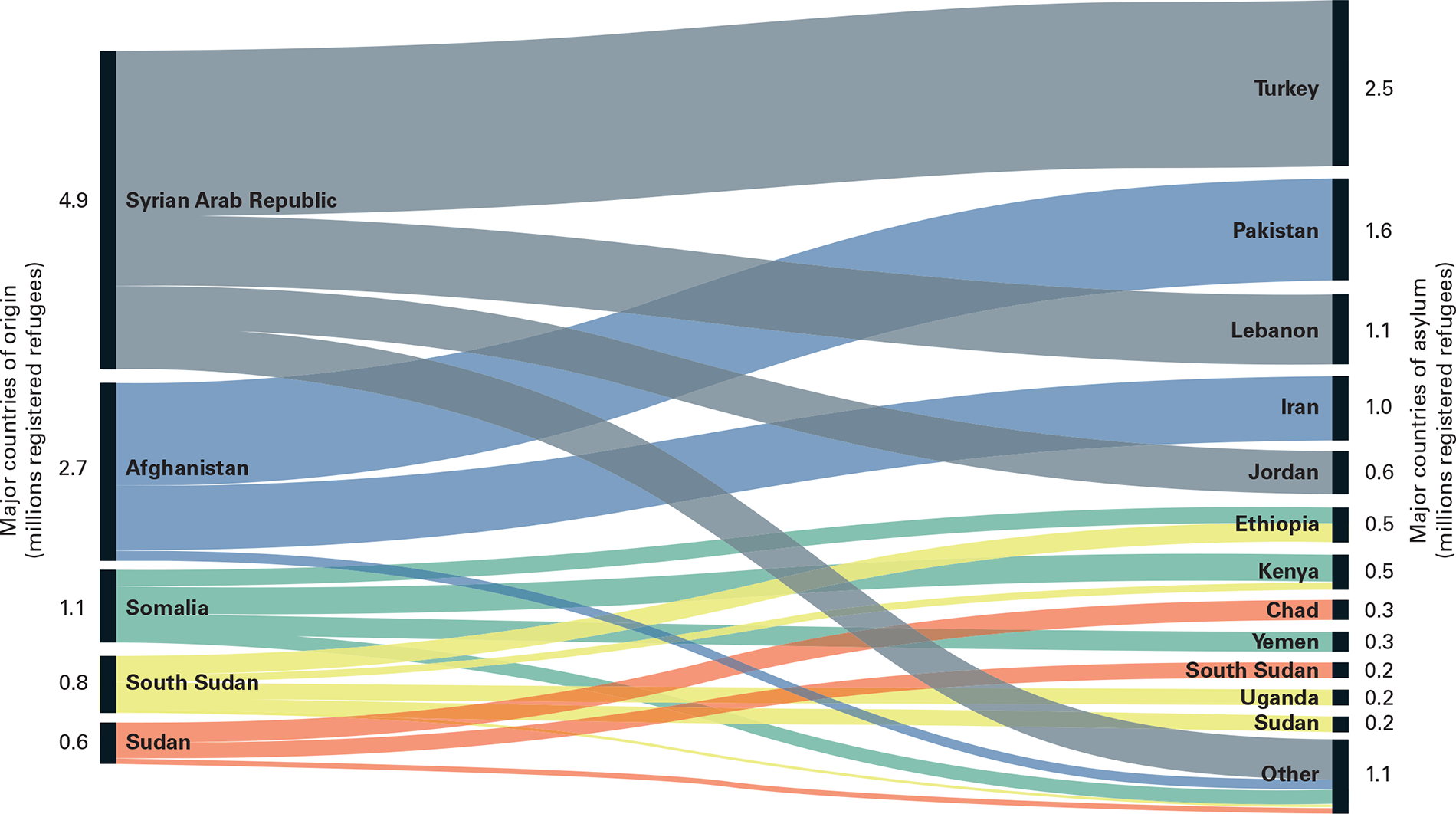 Where refugees from top 5 countries of origin found asylum end-2015 Source - photo 4