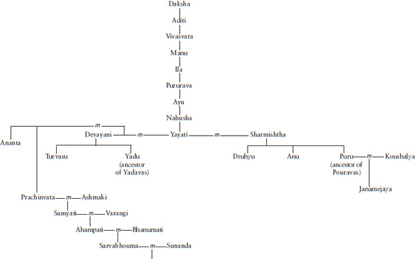 Map of Bharatavarsha Bharatavarsha sixth century BCE - photo 7