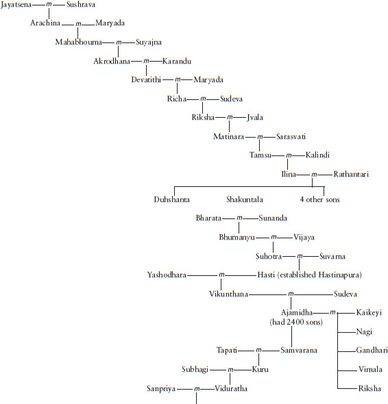 Map of Bharatavarsha Bharatavarsha sixth century BCE In the second vol - photo 8