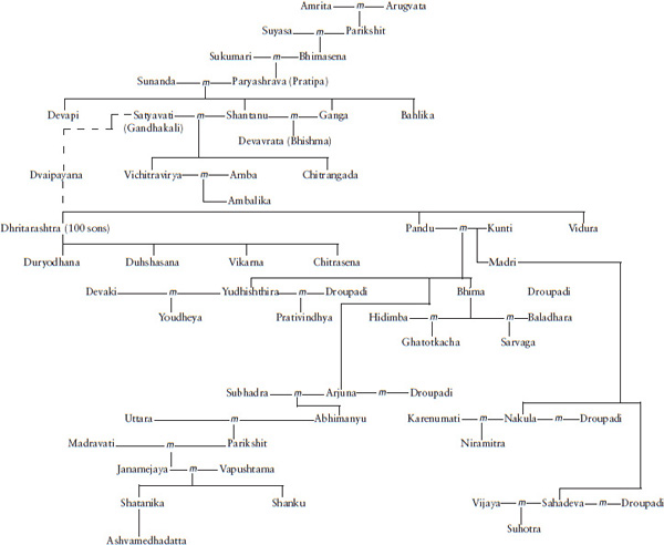 Map of Bharatavarsha Bharatavarsha sixth century BCE In the second volume - photo 9