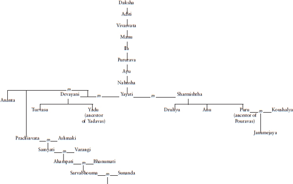 Map of Bharatavarsha Bharatavarsha Sixth Century BCE - photo 5